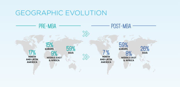 Career Opportunities after ESSEC Business School MBA&nbsp;